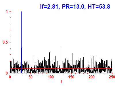 Survival probability